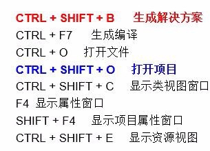Visual Studio快捷键大全