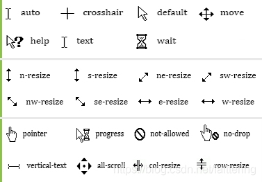 对应的光标样式