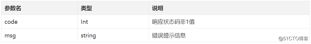 Django——restful 设计风格