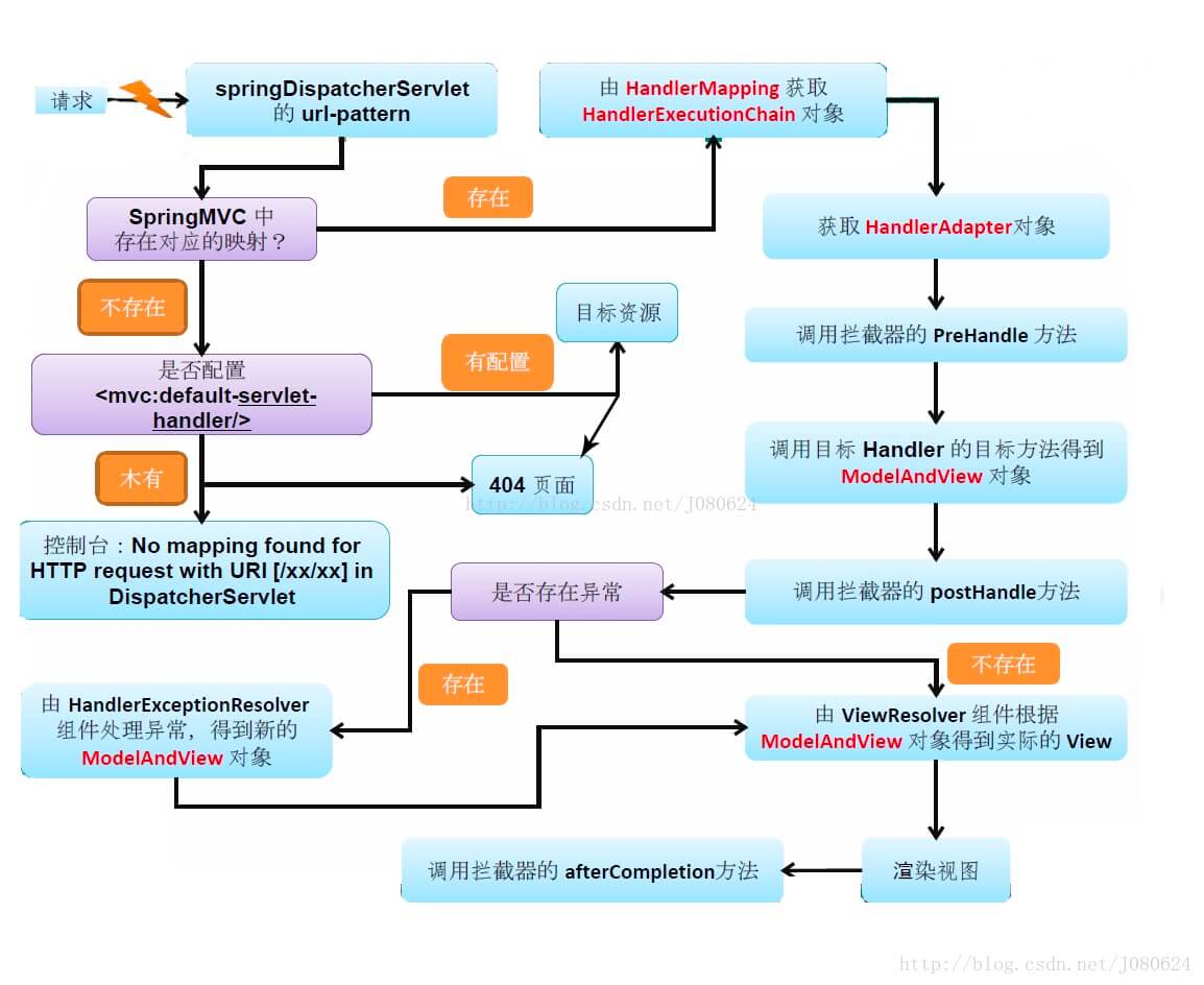 æµç¨‹ç¤ºæ„å›¾