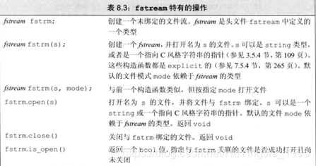 C++中的iostream、fstream、sstream(附测试代码)_ 和 -CSDN博客