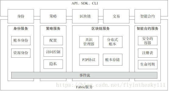 这里写图片描述