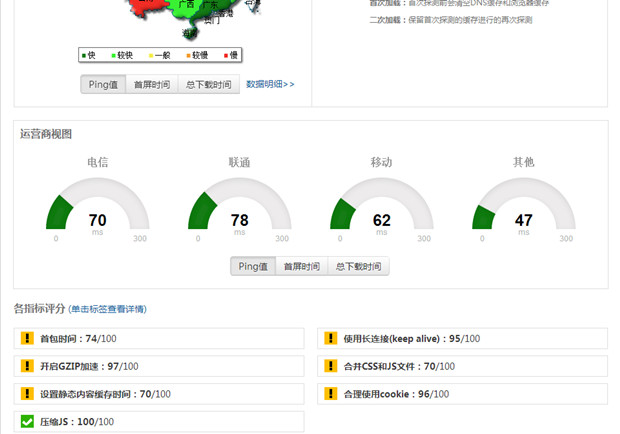 CDN加速效果数据2.jpg