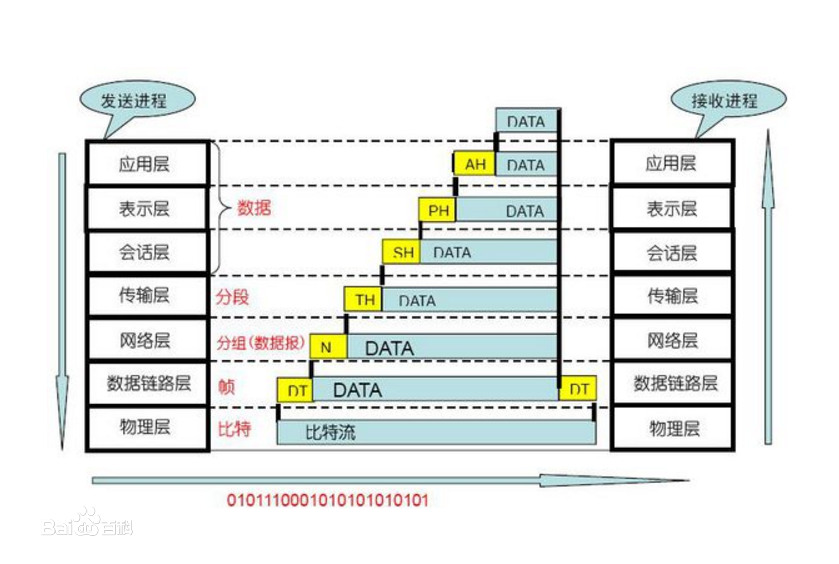 OSI七层模型概述和实现过程 idc资讯 第1张