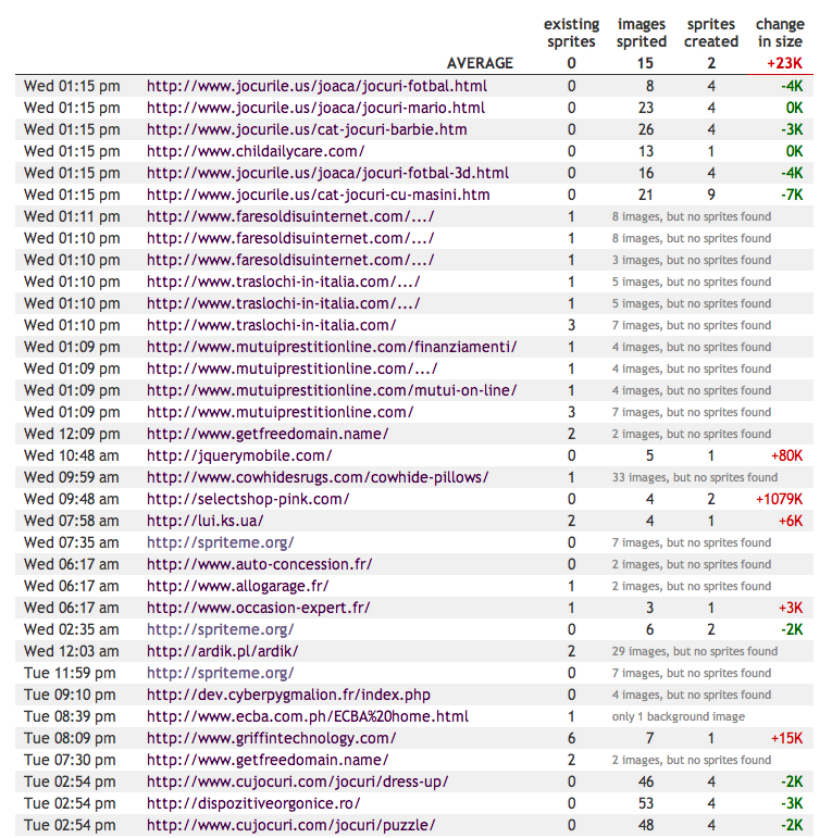 SpriteMe的储蓄表