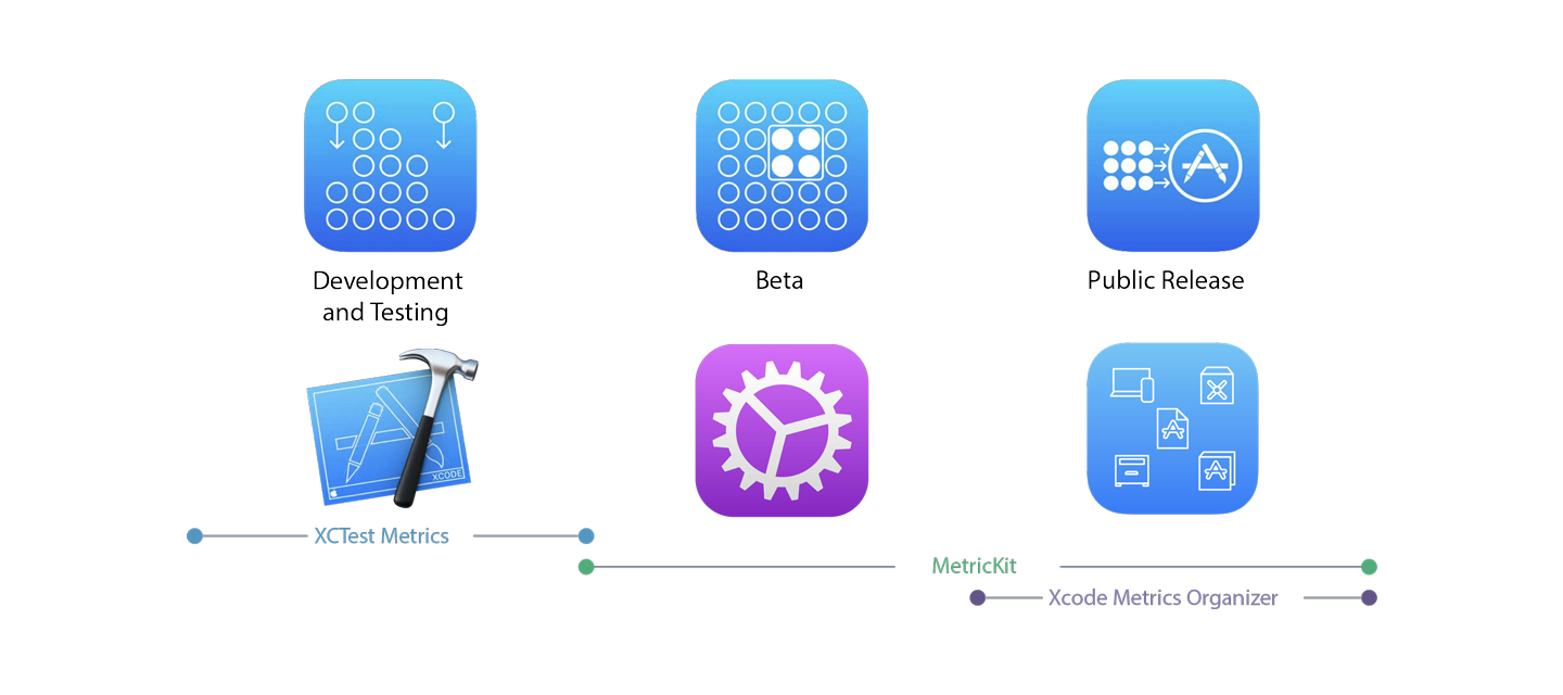 WWDC 2019会话417的图表：“提高电池寿命和性能