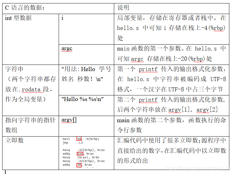 图3-6