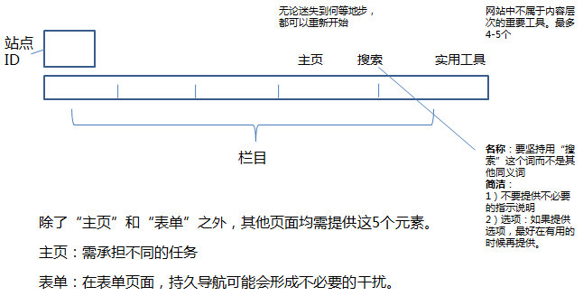 《Don’t <wbr>Make <wbr>Me <wbr>Think》读书笔记——不要让用户思考，不要让用户做复杂决策