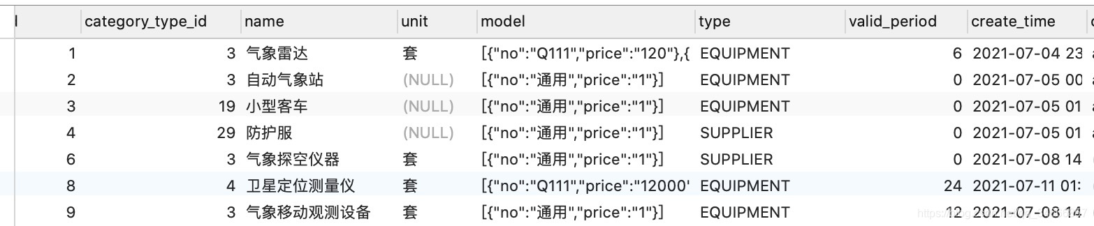 资源分配图