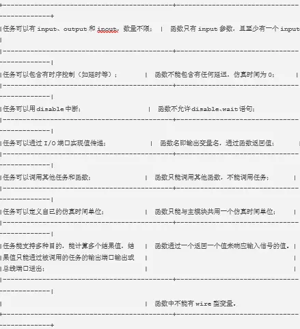 任务和函数的比较.png