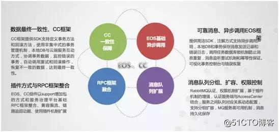 用友云服务治理平台 助力企业微服务架构落地