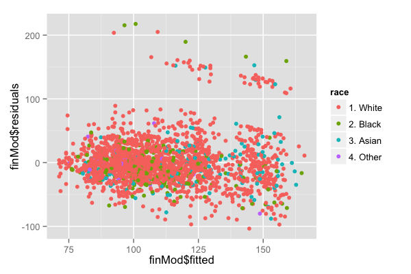 plot of chunk unnamed-chunk-6