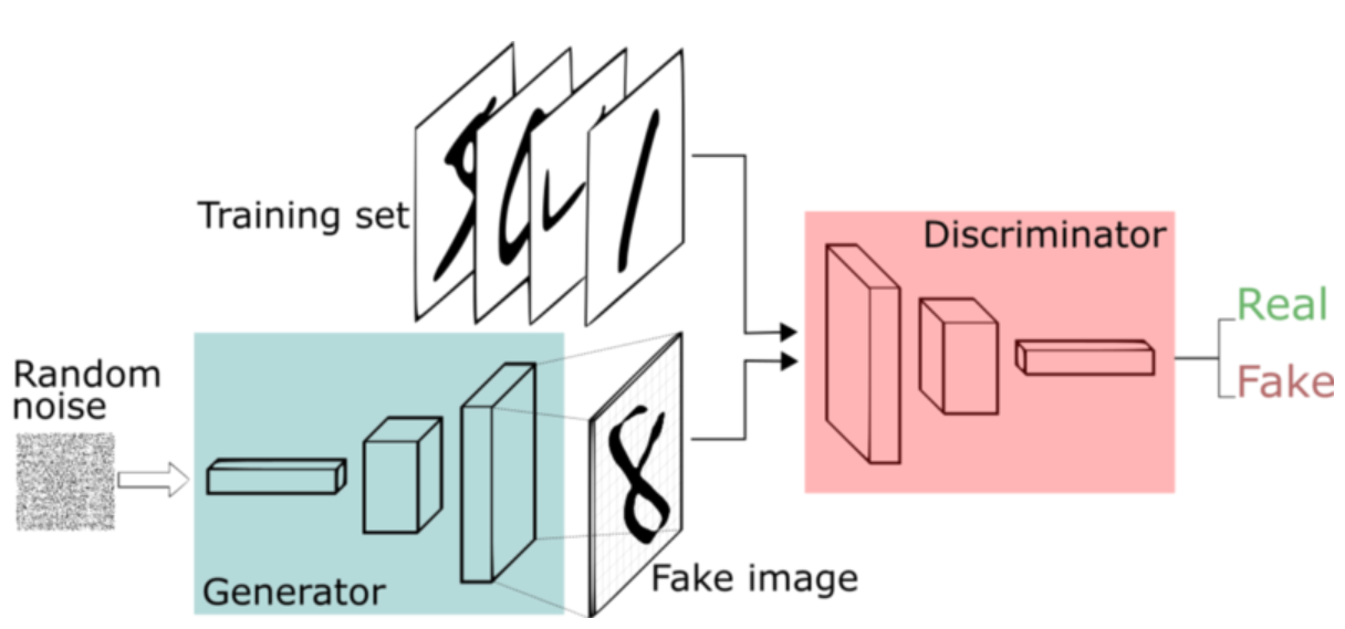 Image for post