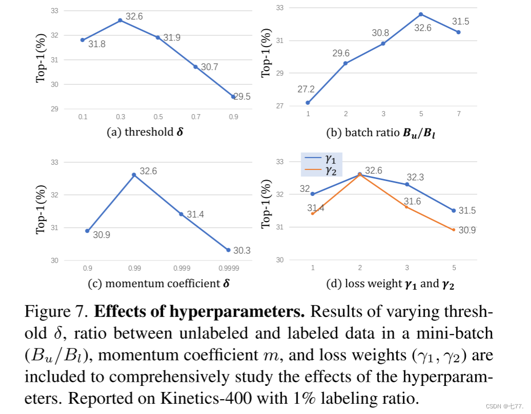 SVFormer: Semi-supervised Video Transformer for Action Recognition-CSDN博客