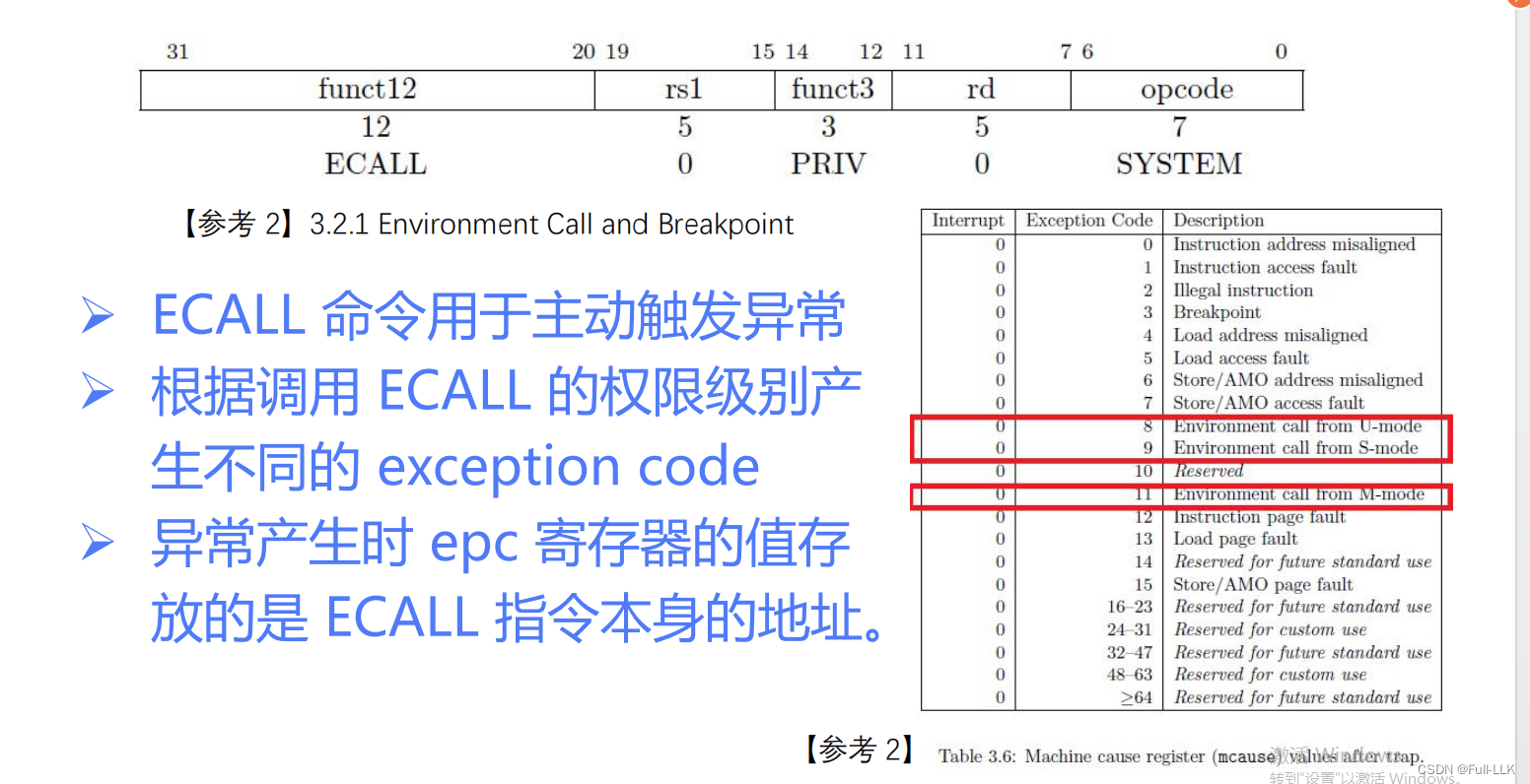 制作一个RISC-V的操作系统十六-系统调用_riscv 系统调用-CSDN博客