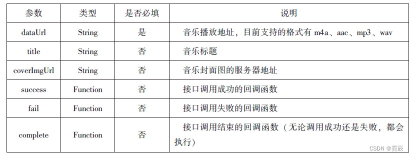微信小程序开发与运营总结