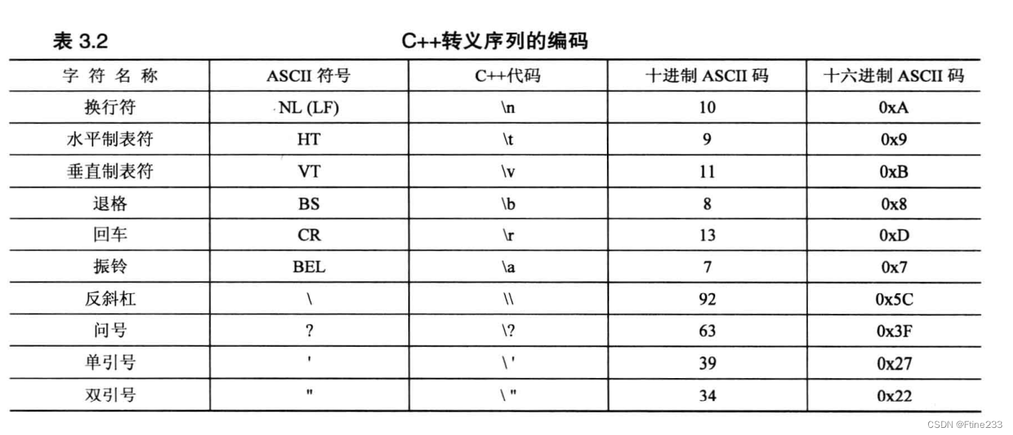 C++ 快速复习-数据类型_map -CSDN博客