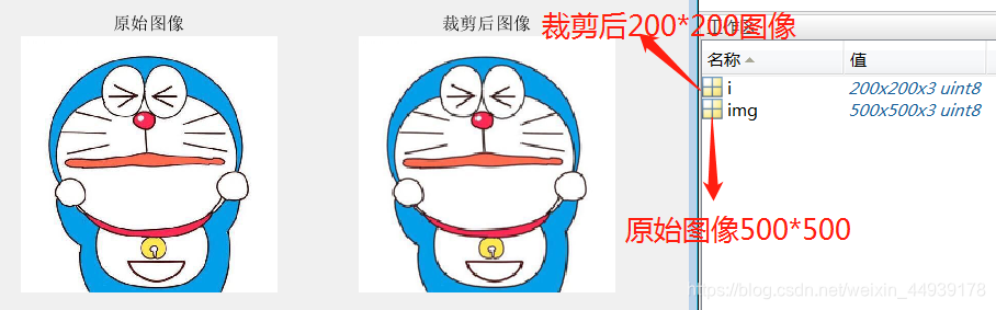 使用MATLAB任意修改图片像素大小_matlab怎么根据像素剪辑图片大小-CSDN博客