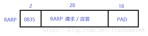 RARP