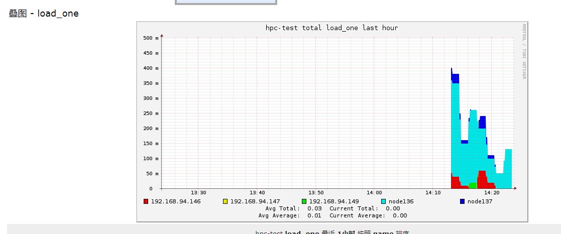 ganglia4.jpg wKiom1ljYo7xAr7ZAAG_rjYcNOY918.jpg