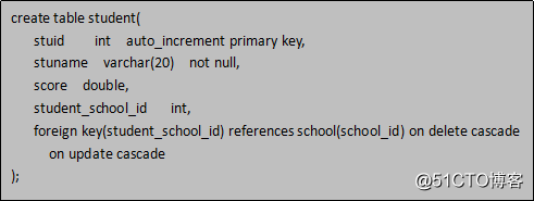 Java学习总结（十六）——MySQL数据库（2）分组，嵌套，连接查询及外键与关系表设计