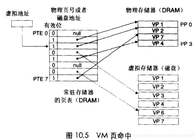 显示