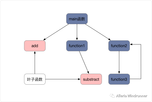 9ee1cd8f8dd20c7976dc5ae49c1cf3b3.png