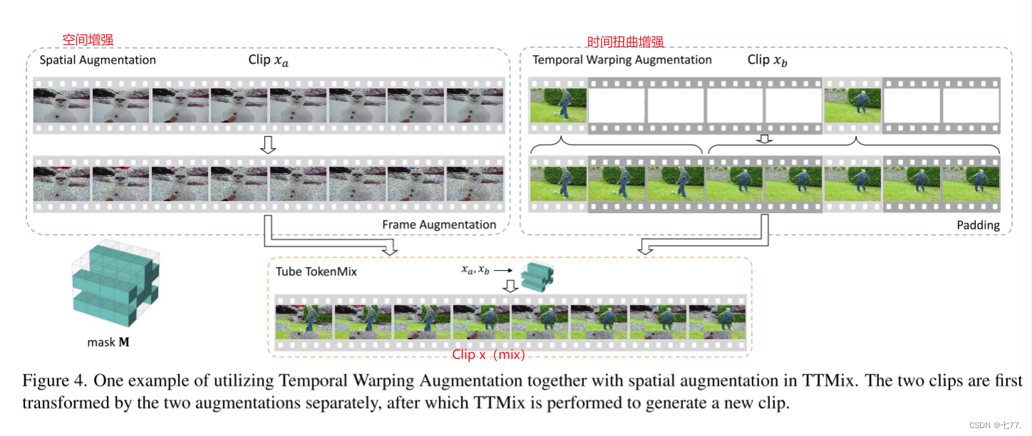 SVFormer: Semi-supervised Video Transformer for Action Recognition-CSDN博客