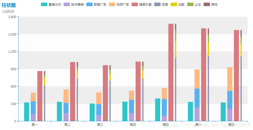 echarts