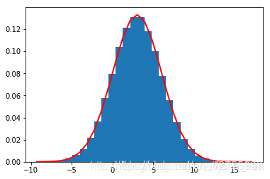 [外链图片转存失败,源站可能有防盗链机制,建议将图片保存下来直接上传(img-dDrsviuv-1593821554872)(C:\Users\wxukui\AppData\Roaming\Typora\typora-user-images\1593686505328.png)]
