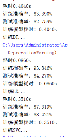 模型结果1