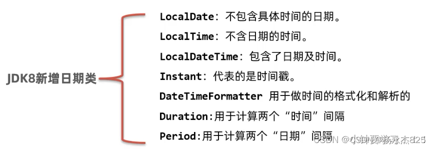 Java-LocalDateTime介绍_java复制一个localdatetime-CSDN博客