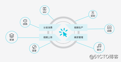 最快1天搭建短视频APP！阿里云短视频解决方案上线