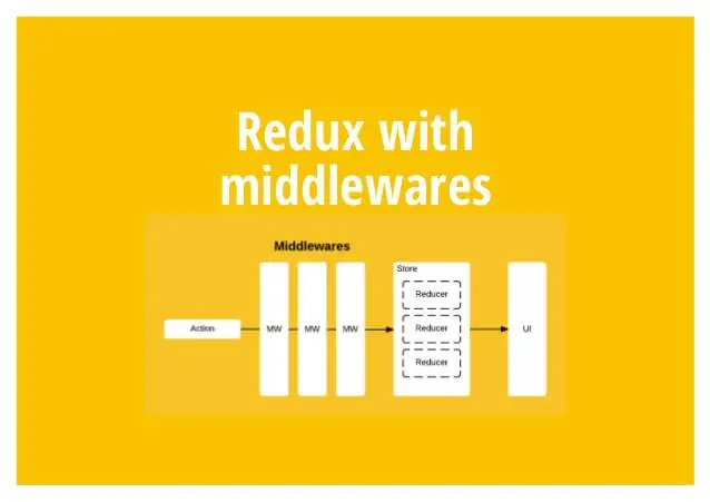 “redux 中间件”