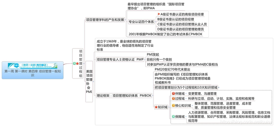 信息系统项目管理师考试难？一次过备考经验分享给大家