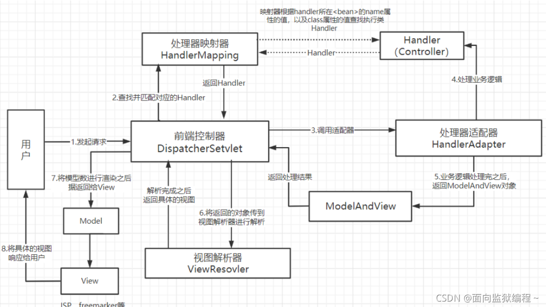 ](https://img-blog.csdnimg.cn/ea822b45aee148218424ba32784ea136.png?x-oss-process=image/watermark,type_ZHJvaWRzYW5zZmFsbGJhY2s,shadow_50,text_Q1NETiBA6Z2i5ZCR55uR54ux57yW56iL772e,size_20,color_FFFFFF,t_70,g_se,x_16)