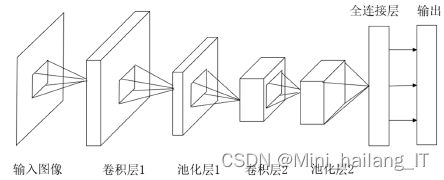 毕业设计选题：基于机器学习的芯片缺陷识别检测系统 人工智能 YOLO 计算机视觉