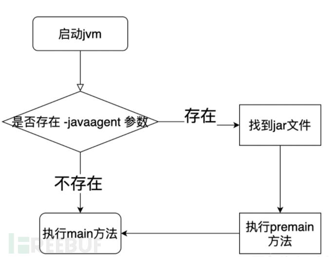 image-20220107135410448.png