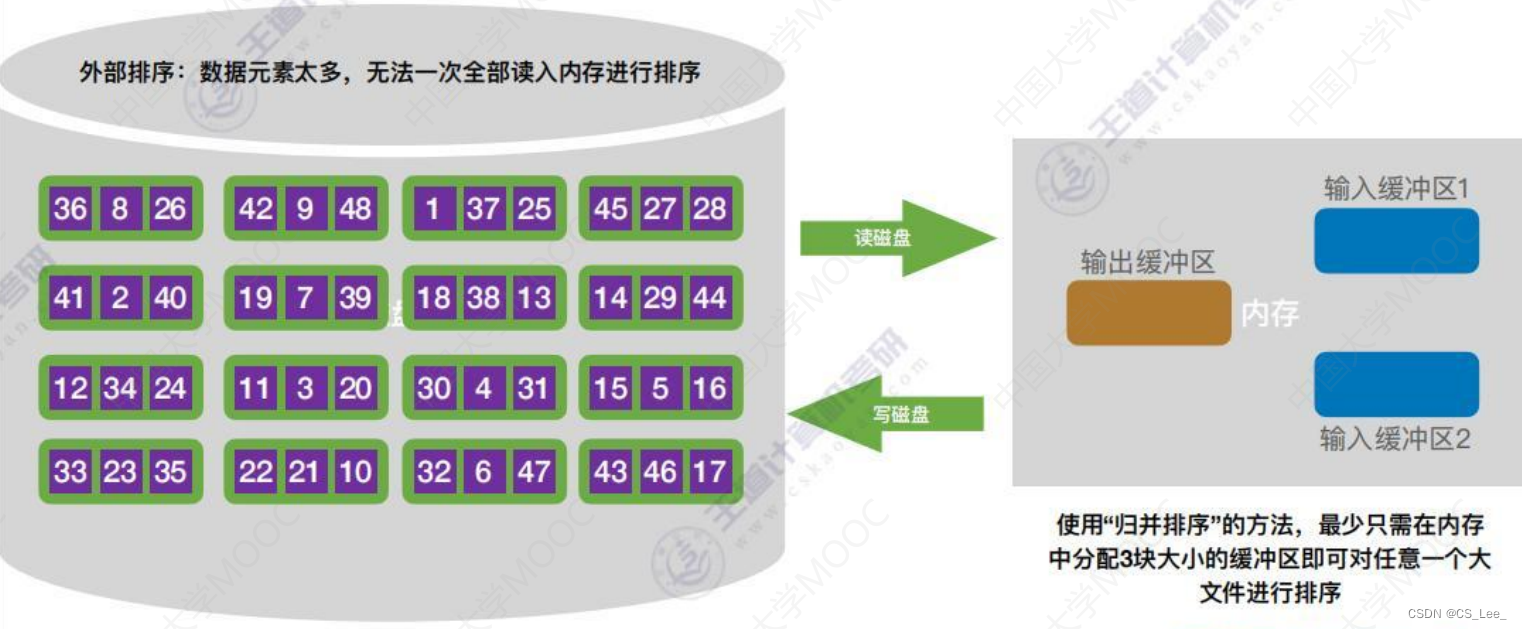 [外链图片转存失败,源站可能有防盗链机制,建议将图片保存下来直接上传(img-X8aV9qWy-1660482228299)(数据结构.assets/image-20220814174931693.png)]