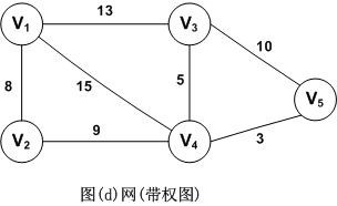 带权图