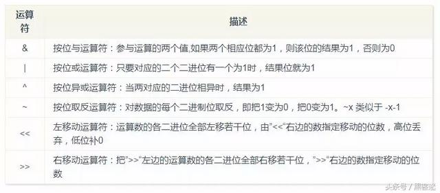 Python 3 入门，看这篇就够了