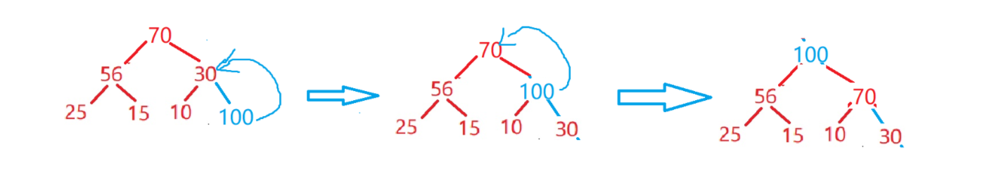 数据结构——【堆】