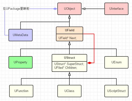 UFieldAndChildren2.jpg-35.9kB