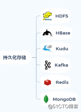 大数据不就是写SQL吗？