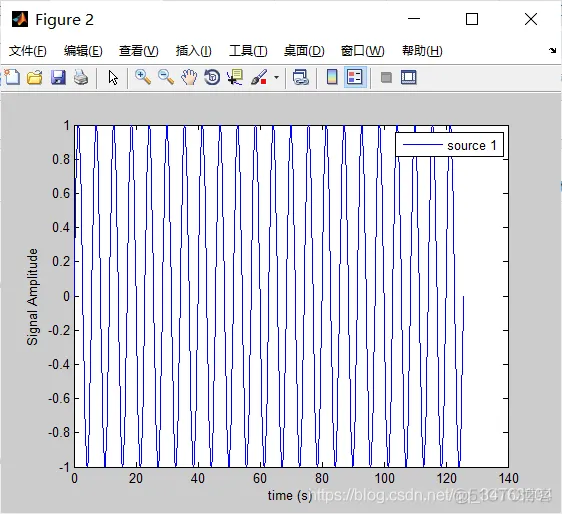 【信号处理】单通道盲源分离(SSA-ICA)算法_matlab