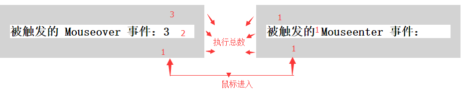 JQ中mouseover和mouseenter的区别-CSDN博客