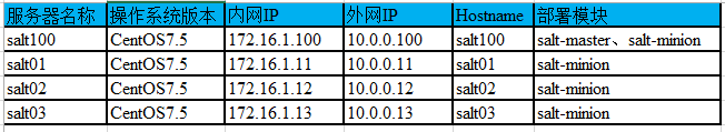 Saltstack_使用指南02_远程执行-验证