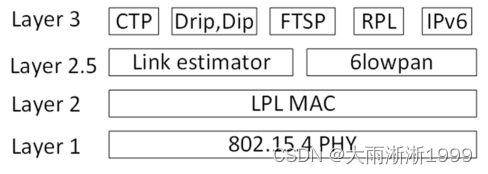 【物联网】物联网操作系统简介