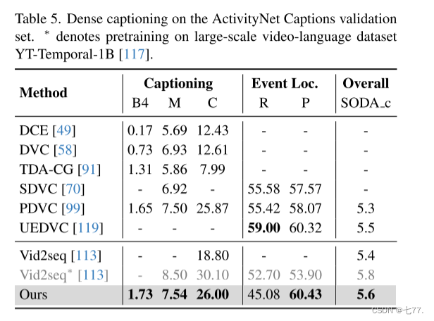 OmniViD: A Generative Framework for Universal Video Understanding-CSDN博客