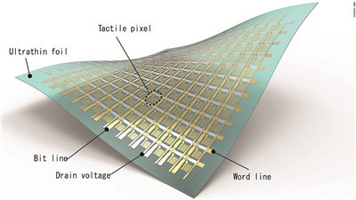 科学家研发一款全新的电子皮肤,可提升VR交互体验